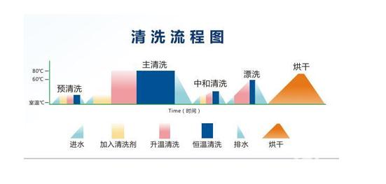 原理篇！看看杜伯特洗瓶機(jī)是咋工作的？